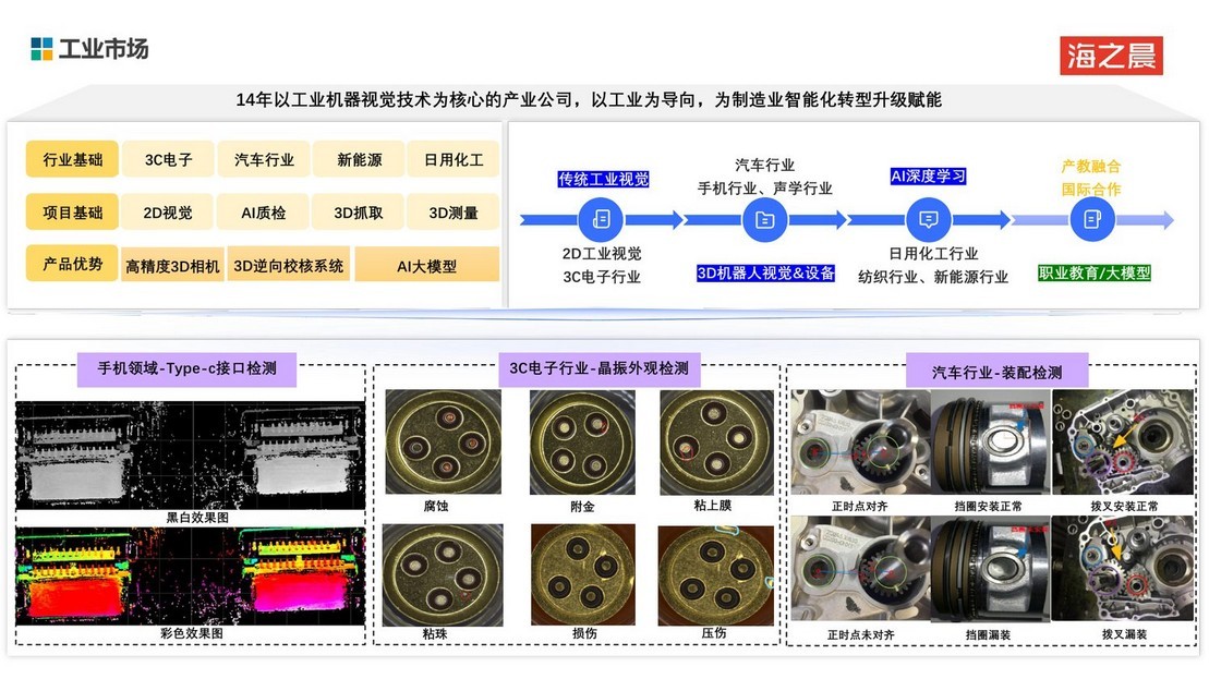 智能制造技术系统